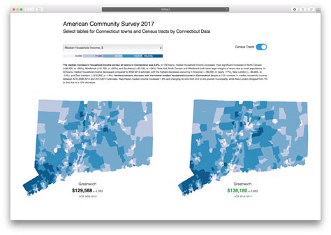 american community survey five year estimates